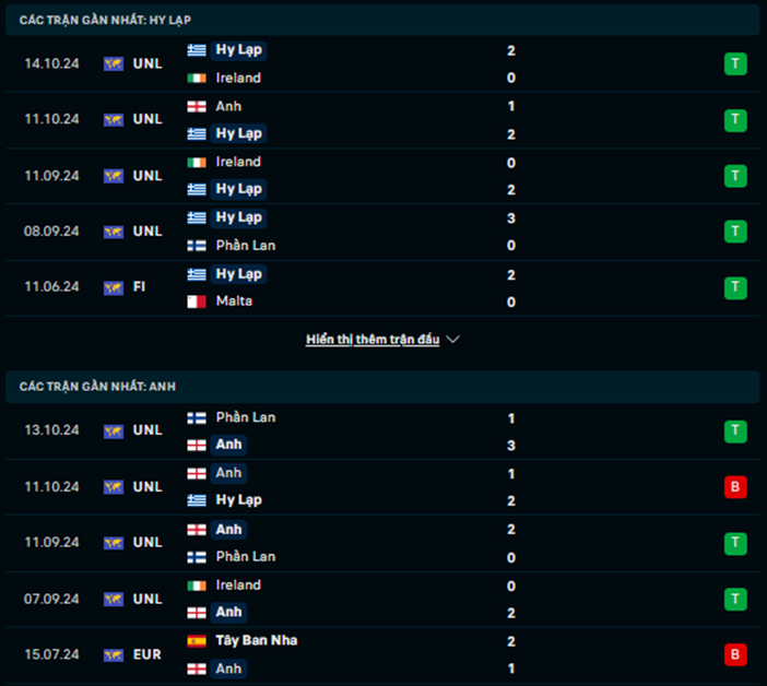 Phong độ Hy Lạp vs Anh