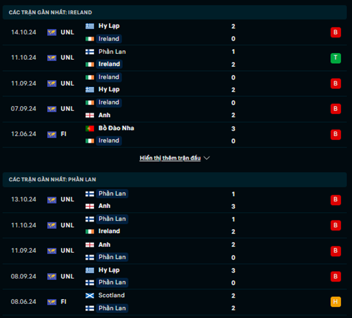 Phong độ Ireland vs Phần Lan