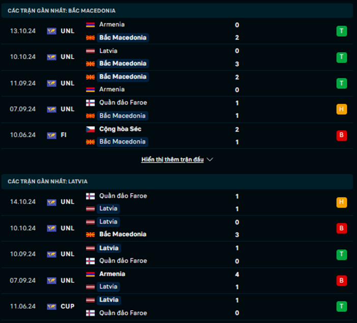 Phong độ Bắc Macedonia vs Latvia