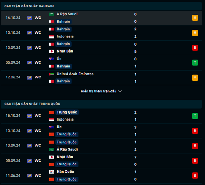 Phong độ Bahrain vs Trung Quốc