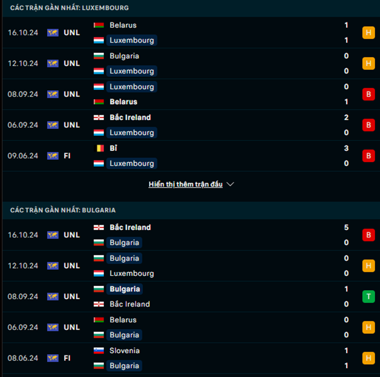 Phong độ Luxembourg vs Bulgaria