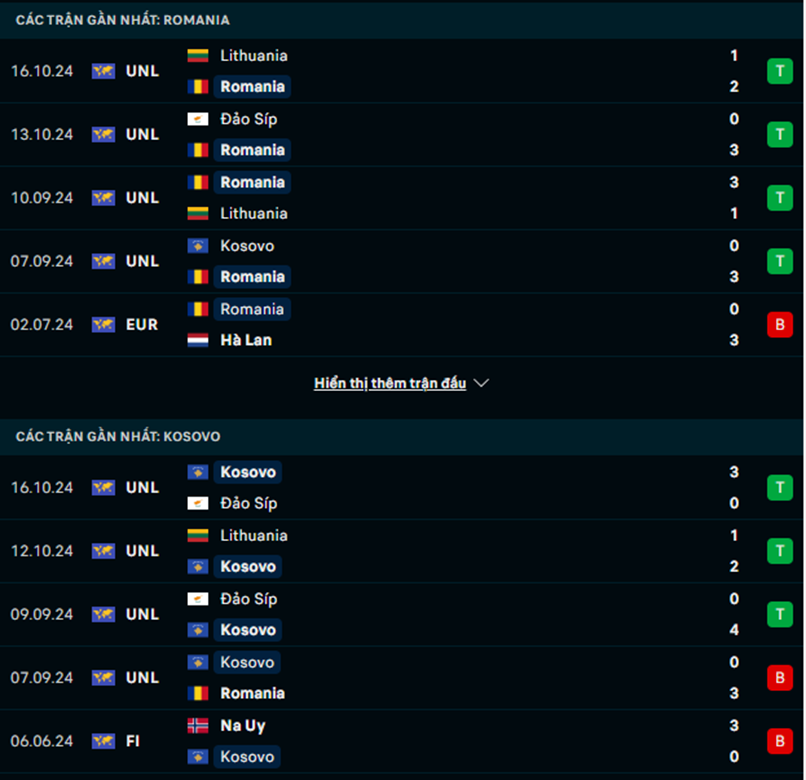 Phong độ Romania vs Kosovo