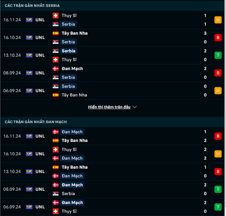 Phong độ Serbia vs Đan Mạch