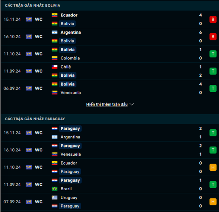 Phong độ Bolivia vs Paraguay