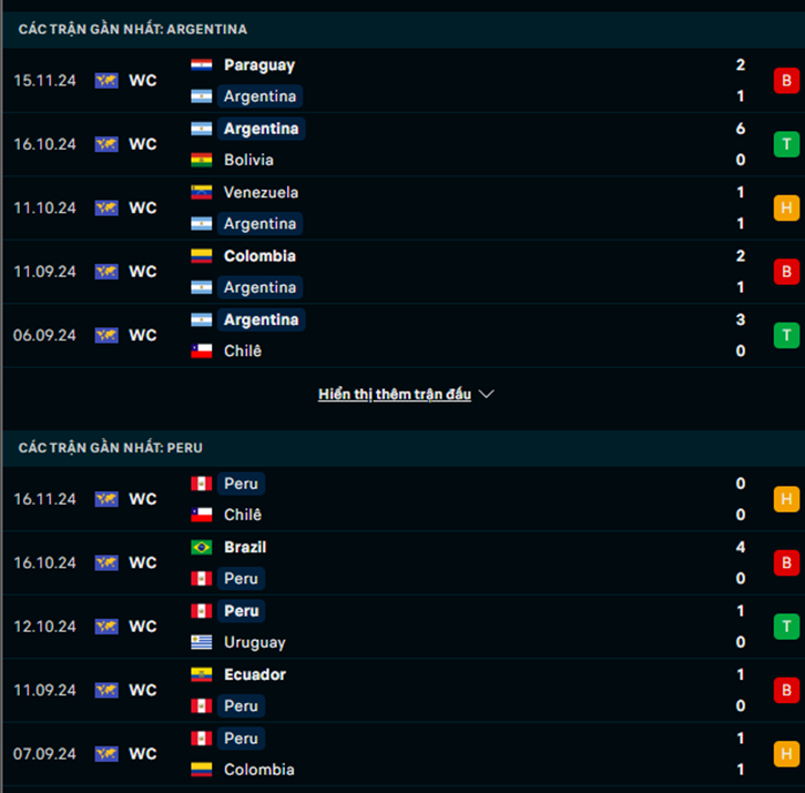 Phong độ Argentina vs Peru