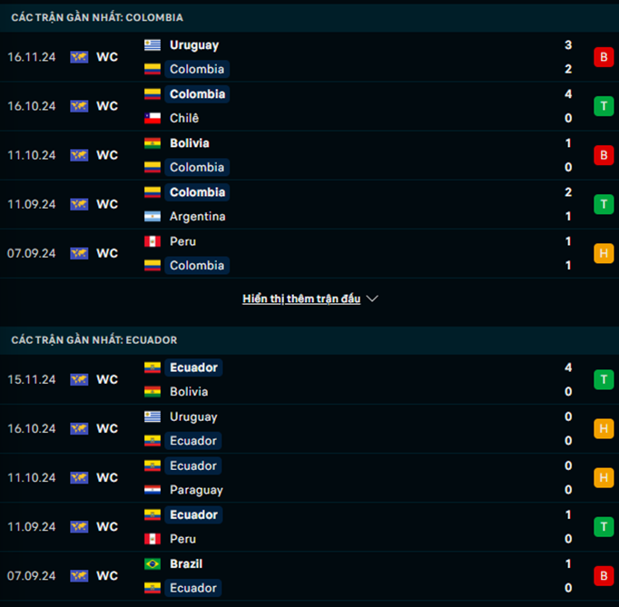 Phong độ Colombia vs Ecuador