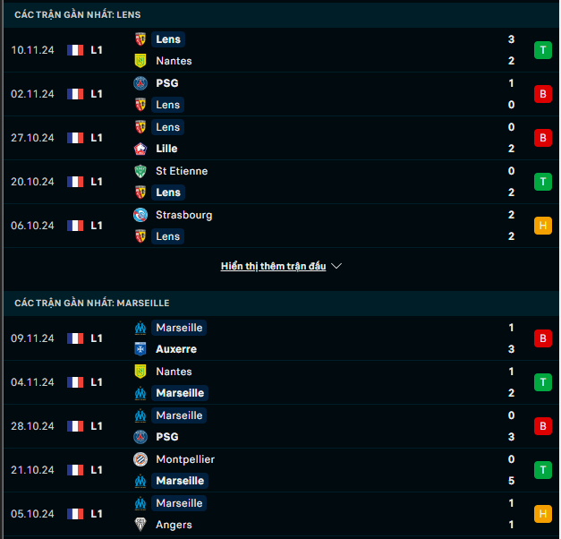 Phong độ Lens vs Marseille