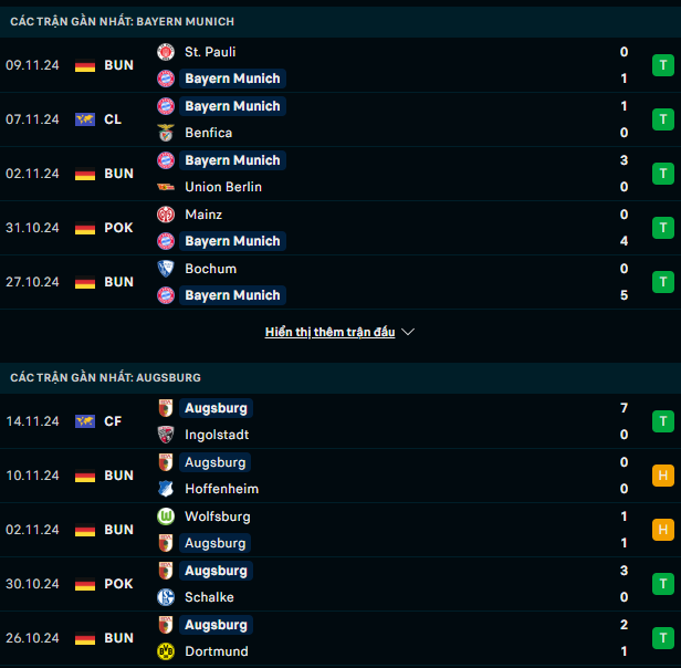 Phong độ Bayern Munich vs Augsburg
