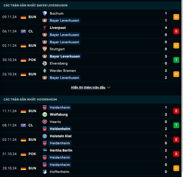 Phong độ Bayer Leverkusen vs Heidenheim