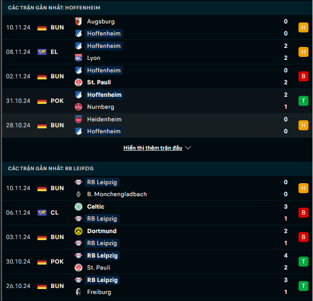 Phong độ Hoffenheim vs RB Leipzig