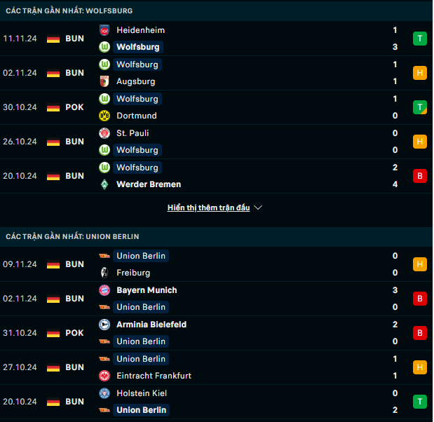 Phong độ Wolfsburg vs Union Berlin