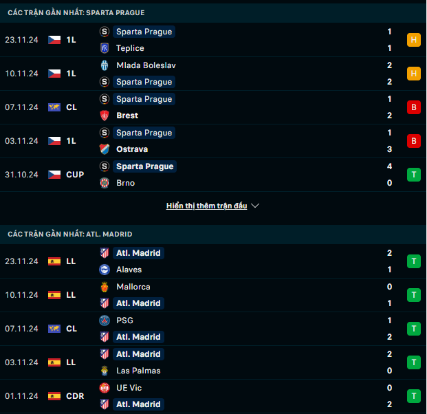 Phong độ Sparta Prague vs Atletico Madrid