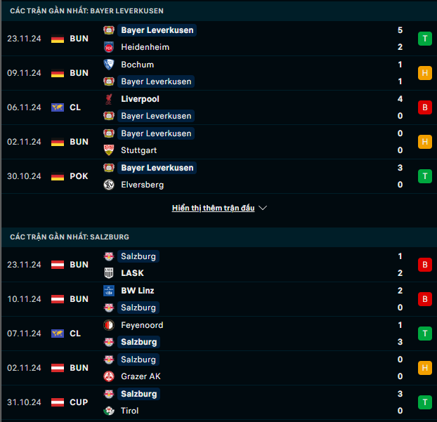 Phong độ Bayer Leverkusen vs RB Salzburg