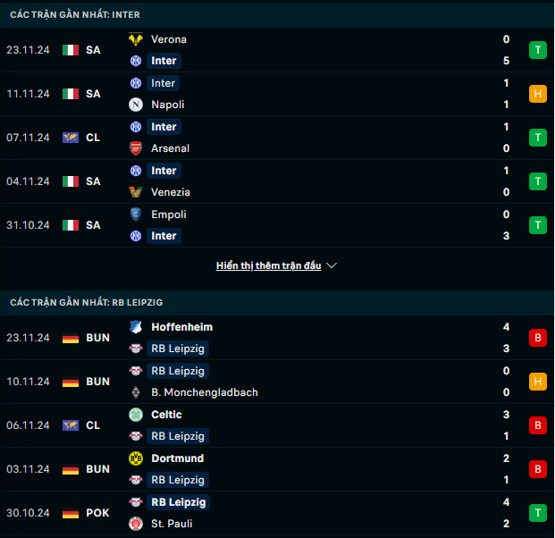 Phong độ Inter Milan vs RB Leipzig