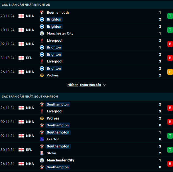Phong độ Brighton vs Southampton