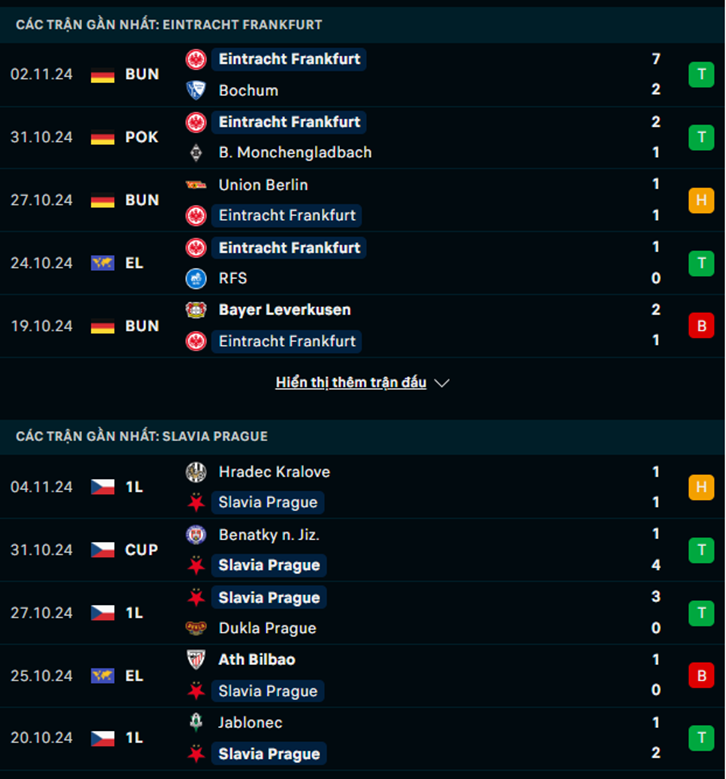 Phong độ Frankfurt vs Slavia Prague