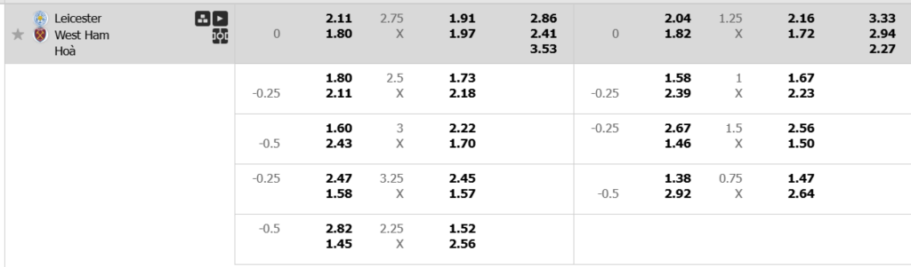 Soi kèo trận Leicester vs West Ham