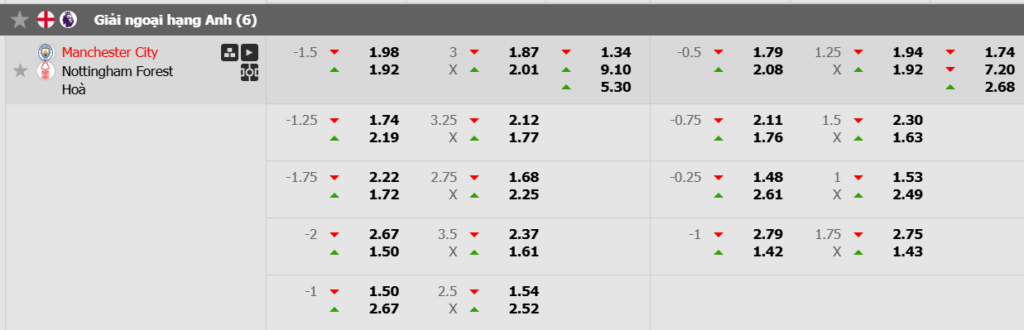 Soi kèo trận Man City vs Nottingham