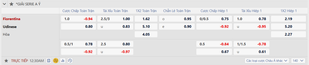 Soi kèo trận Fiorentina vs Udinese