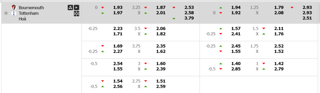 Soi kèo trận Bournemouth vs Tottenham