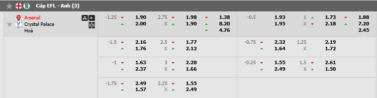 Soi kèo trận Arsenal vs Crystal Palace