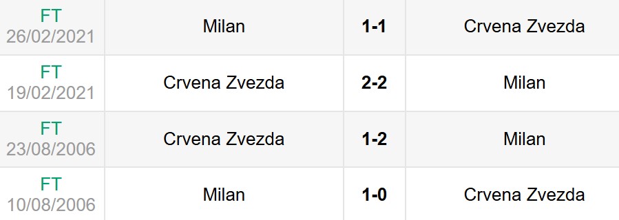 Lịch sử đối đầu AC Milan vs Crvena Zvezda