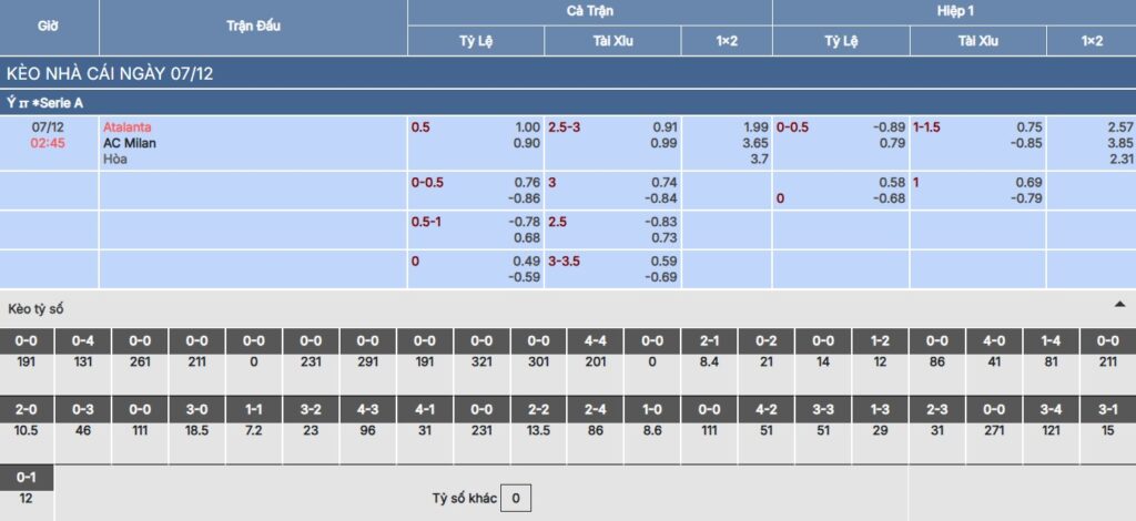 Soi kèo Atalanta vs AC Milan