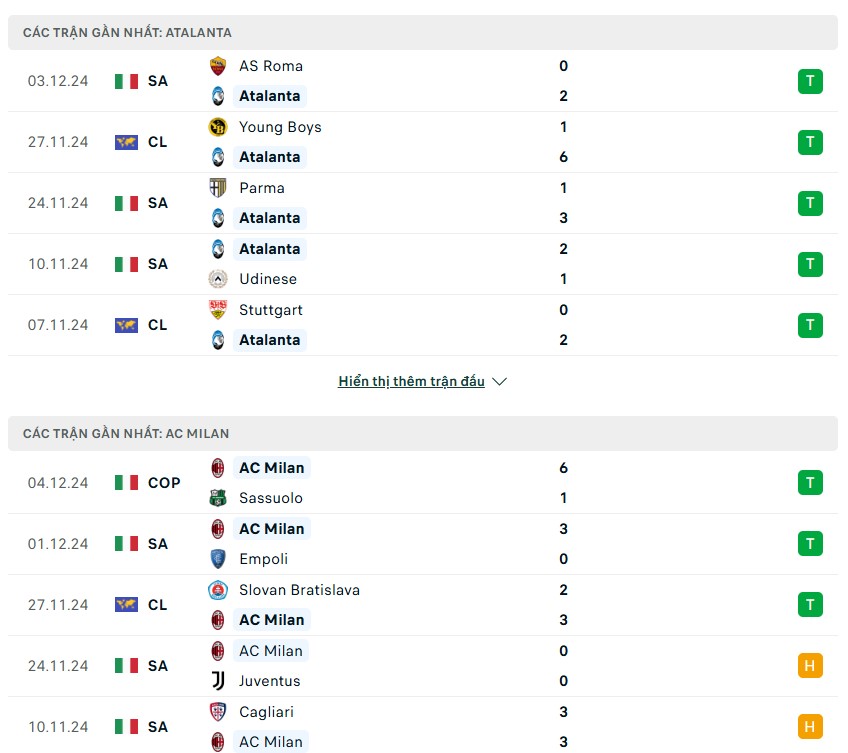Nhận định phong độ Atalanta vs AC Milan