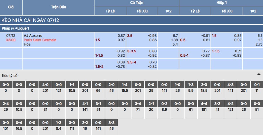 Soi kèo Auxerre vs PSG
