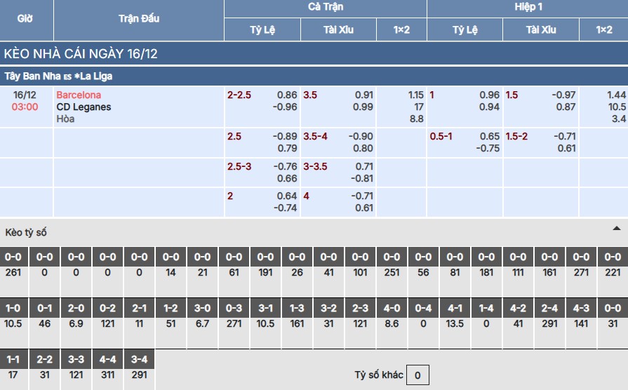 Soi kèo Barcelona vs Leganes