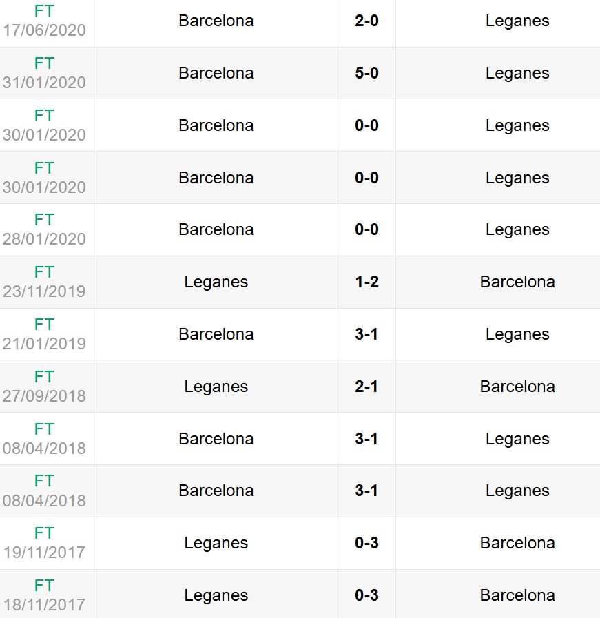 Lịch sử đối đầu Barcelona vs Leganes