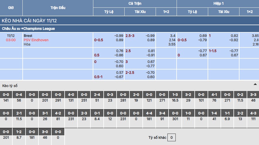 Soi kèo Brest vs PSV