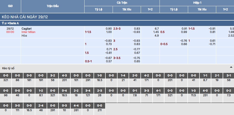 Soi kèo Cagliari vs Inter Milan