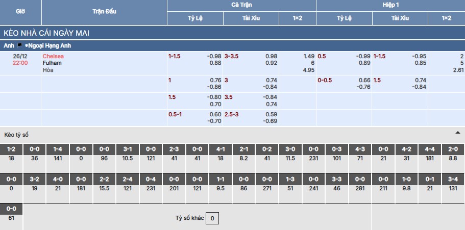 Soi kèo Chelsea vs Fulham