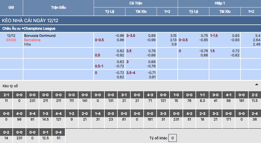 Soi kèo Dortmund vs Barcelona