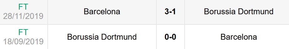 Lịch sử đối đầu Dortmund vs Barcelona