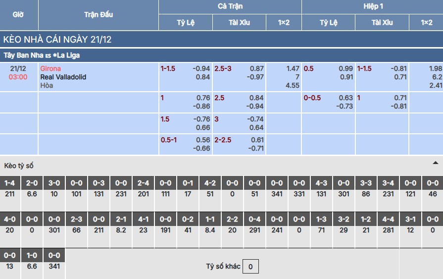 Soi kèo Girona vs Real Valladolid