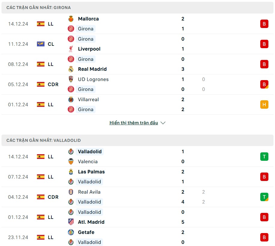 Nhận định phong độ Girona vs Real Valladolid