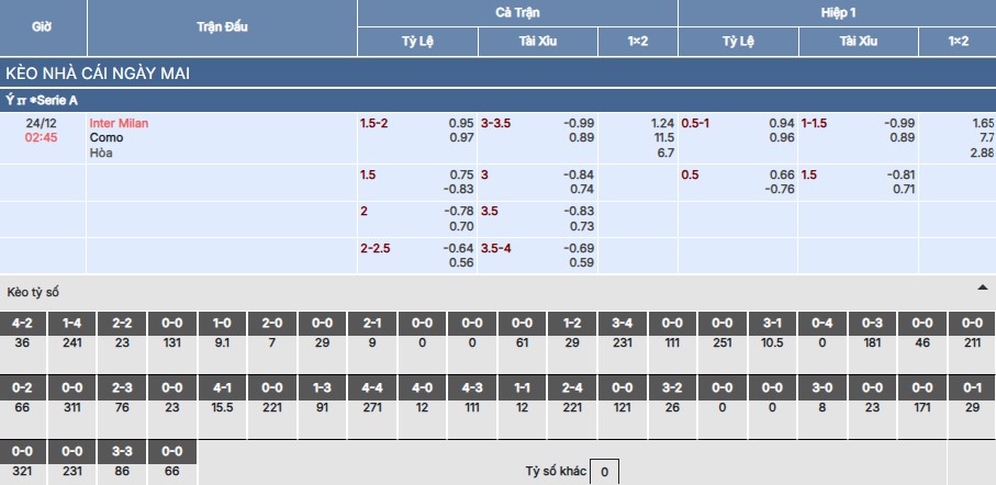 Soi kèo Inter Milan vs Como