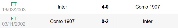 Lịch sử đối đầu Inter Milan vs Como