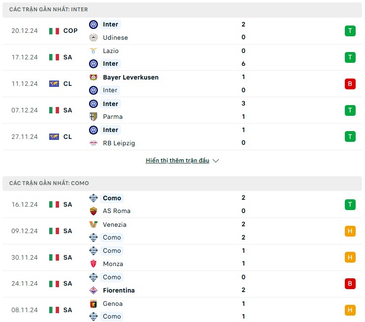 Nhận định phong độ Inter Milan vs Como