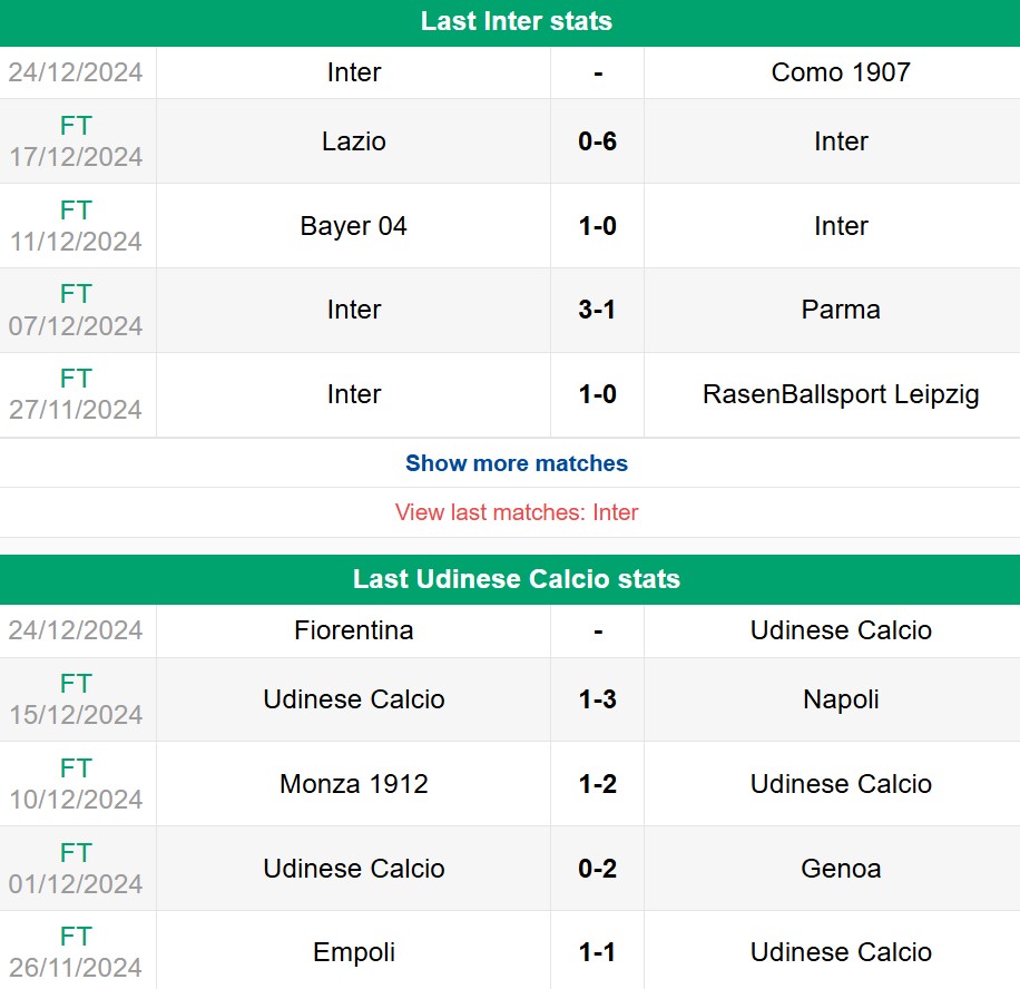 Nhận định phong độ Inter Milan vs Udinese