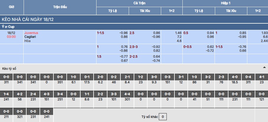 Soi kèo Juventus vs Cagliari