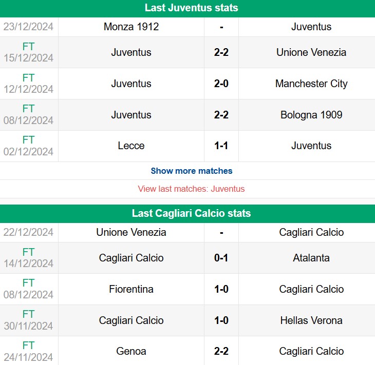 Nhận định phong độ Juventus vs Cagliari