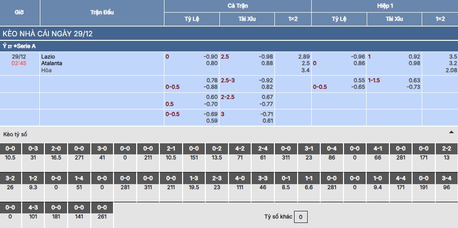 Soi kèo Lazio vs Atalanta