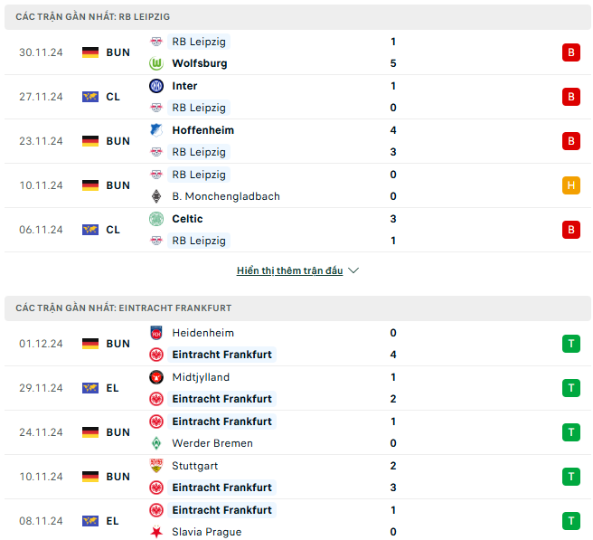 Phong độ Leipzig vs Frankfurt