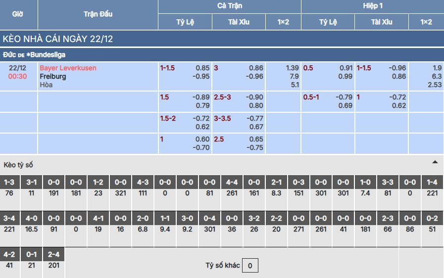Soi kèo Bayer Leverkusen vs Freiburg