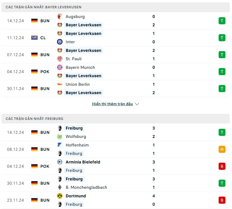 Nhận định phong độ Bayer Leverkusen vs Freiburg