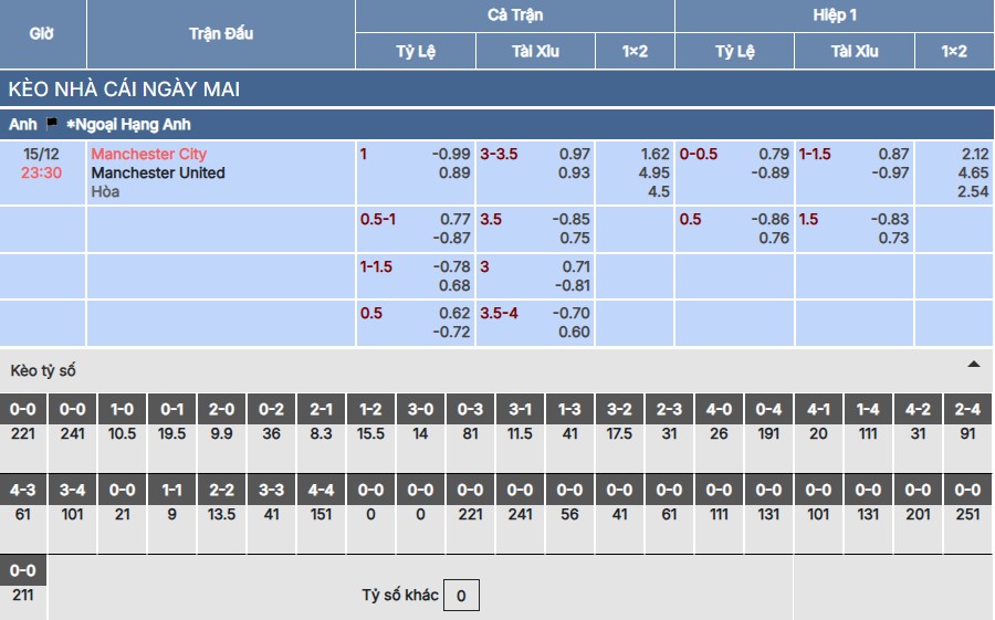 Soi kèo Man City vs Man United