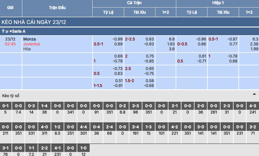 Soi kèo Monza vs Juventus